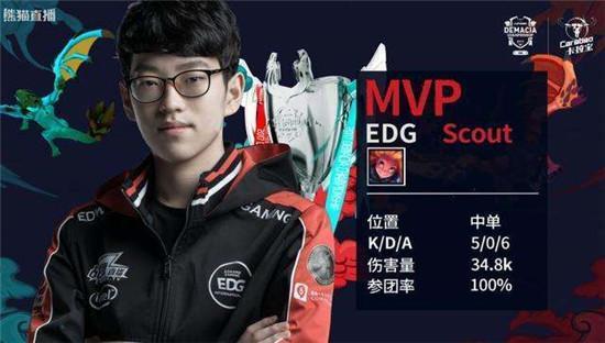 20年前的 20年前的